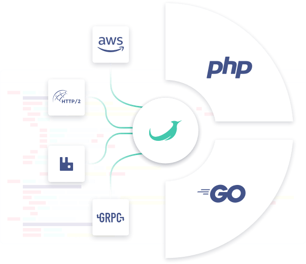 Développement d'applications performantes avec RoadRunnerPHP